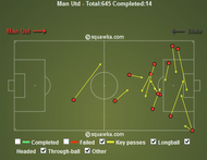 Man United Key Passes v Stoke